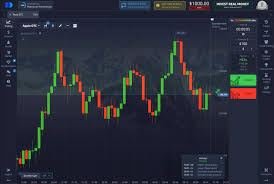 Trading with Assets Mastering the World of Investments