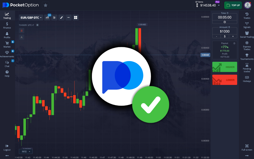 Платформа трейдинга на рынке Pocket Option как выбор для успешной торговли